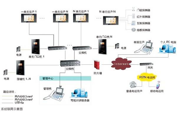 樓宇自動化可視對講系統是如何設計的？