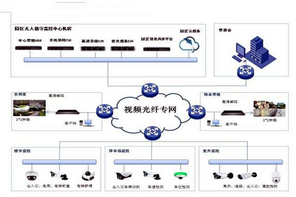 智能樓宇控制系統的基礎理論源自哪里？