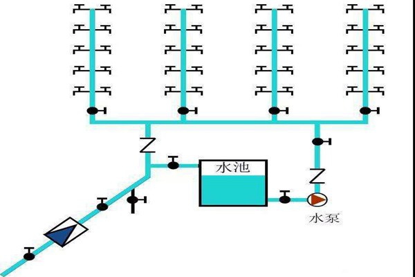 樓宇自控生活給水系統是如何運作的？