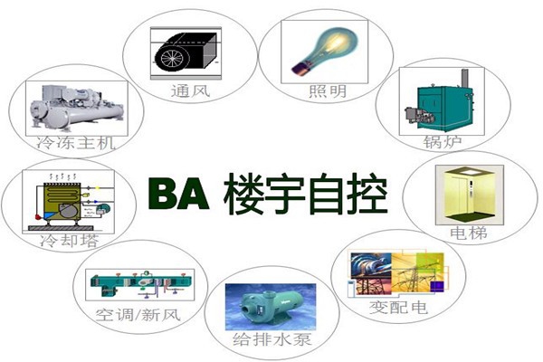樓宇智能化系統為能源管理提供了哪些便利？