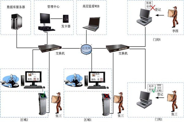 為什么說樓宇自控是現代化的樓宇建設技術？