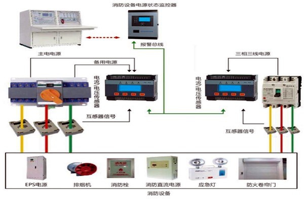 樓宇自動化系統怎樣實現消防安全？
