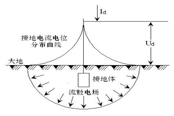 樓宇自動化系統屏蔽和防靜電接地的落實！