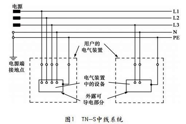 樓宇自控TN-S系統的講解！