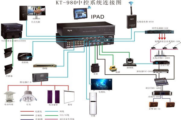 會議中控系統的wifi覆蓋！