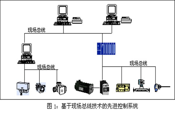 樓宇智能化系統現場控制總線的實踐！