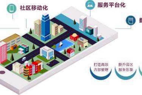 樓宇智能化系統的革新具備哪些優勢？