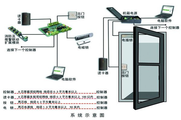 樓宇智能化系統確保安全性！