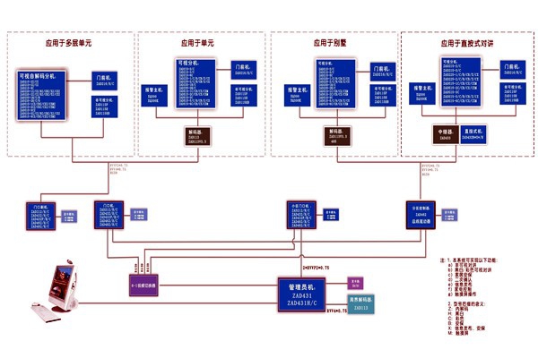 樓宇控制系統如何實現智能化控制？