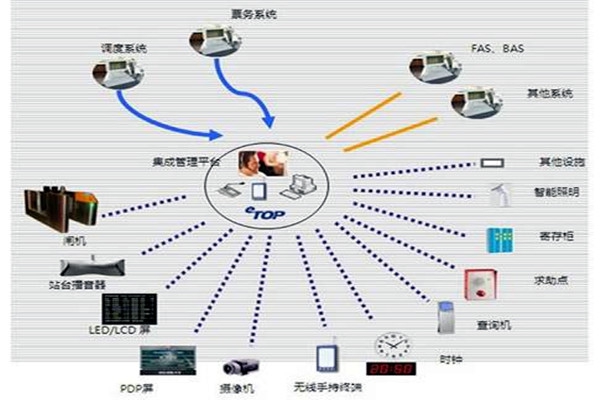 智能樓宇自控系統的施工以及驗收工作匯總！