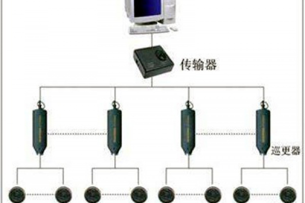 電子巡更系統的構成和使用流程！
