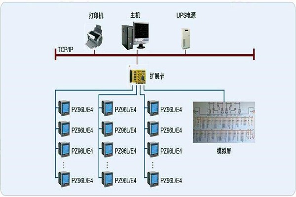 變配電監控系統整體操作模塊的規劃方案！