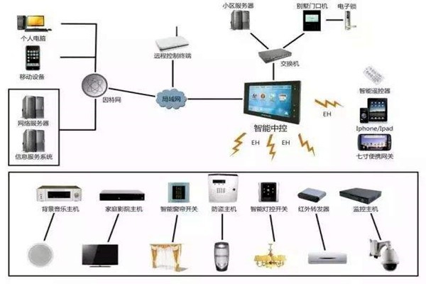劉萬良機場樓宇自控系統建設思路！