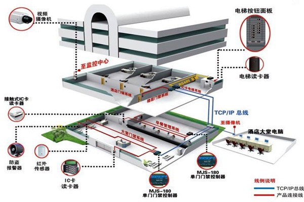 樓宇自動化系統的具體施工復雜嗎？