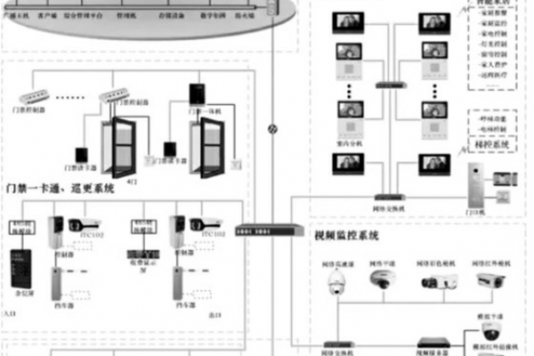 智能安防系統的重要組成！