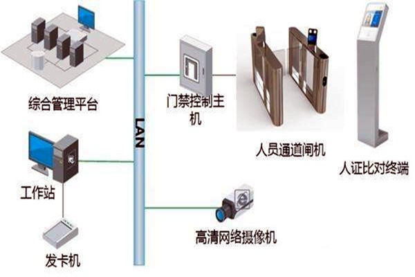 樓宇自控智能化專網簡介！