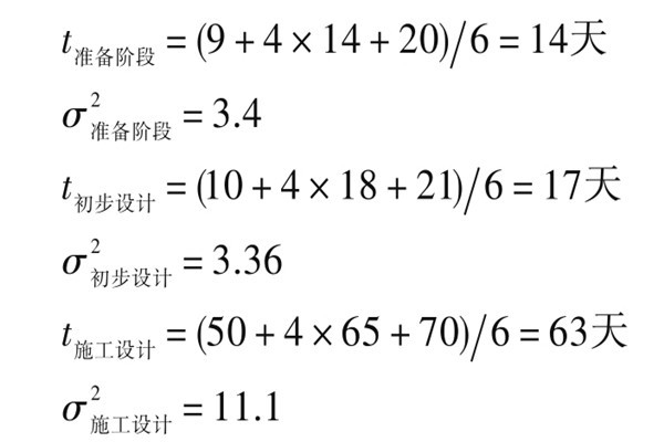 樓宇自控系統項目智能化設計進度控制！