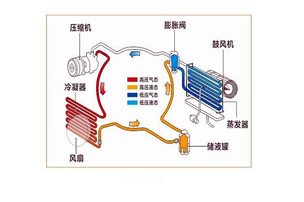 樓宇智能化系統局部系統的改進優化！