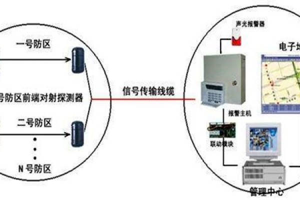 安全第一，智能樓宇控制系統安防報警功能概述！