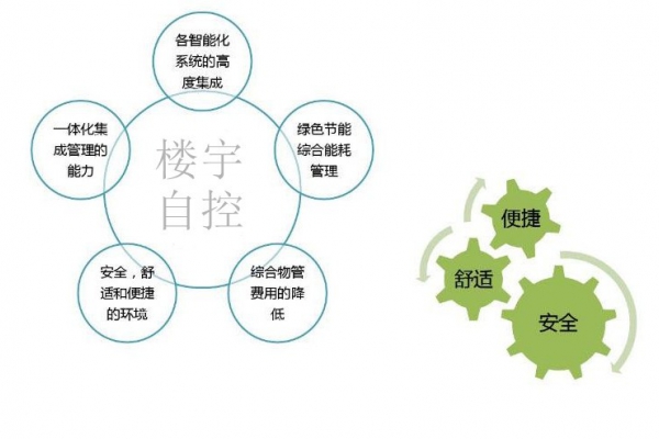智能樓宇自控系統促進城市可持續發展！
