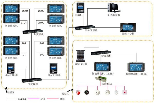 加強樓宇自動化項目管理，確保項目目標實現！
