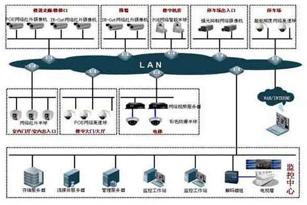 如何提高樓宇控制項目成本績效？