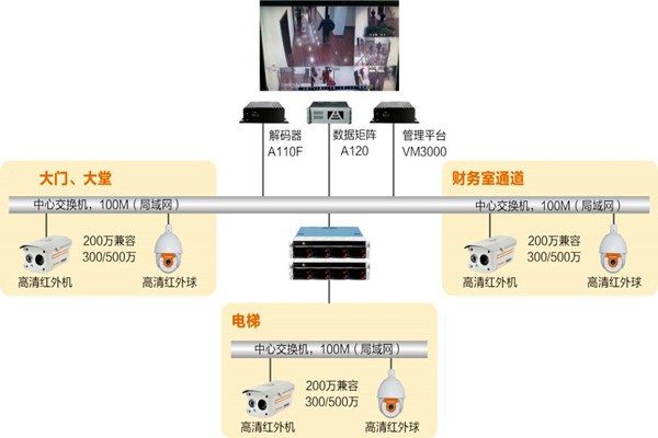 樓宇自動化系統如何實時監控？
