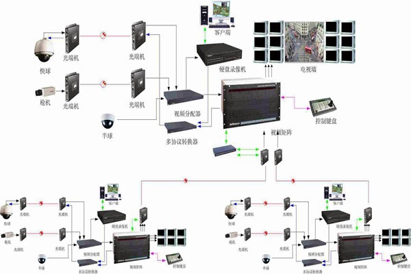 智能樓宇控制系統如何實現智能管理和安全維護？