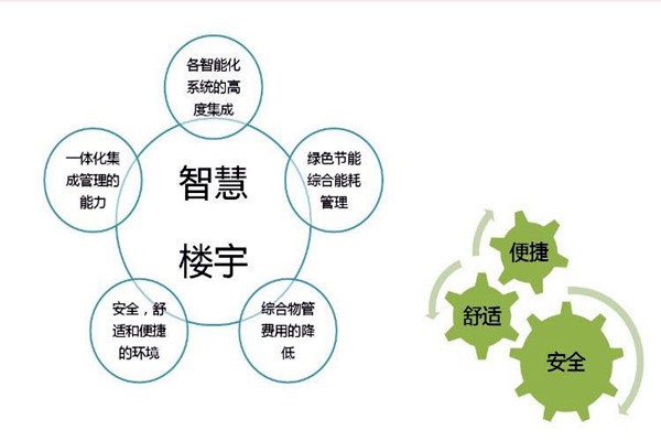 智能樓宇自控系統檢測公司的選擇！