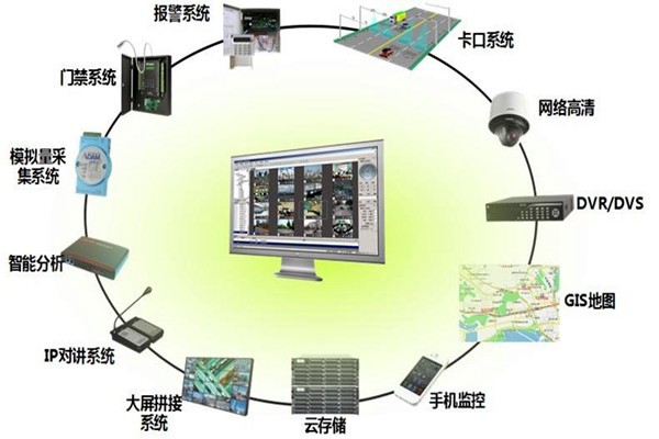 有關樓宇控制系統集成的概念和說法！