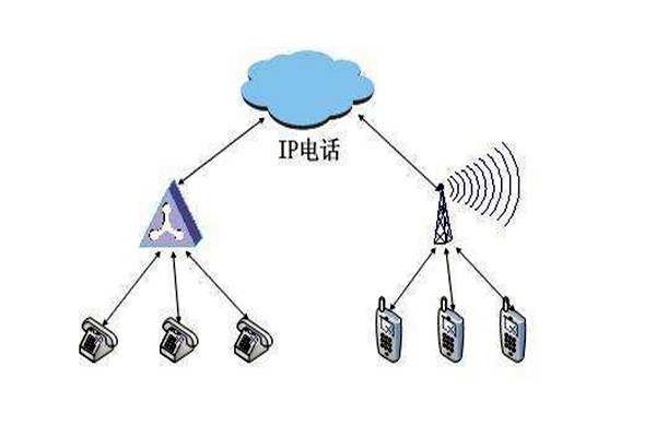 通過OPC，智能樓宇自控系統要實現怎樣的目標？