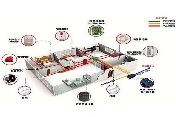 從用戶角度開發樓宇智能化系統！