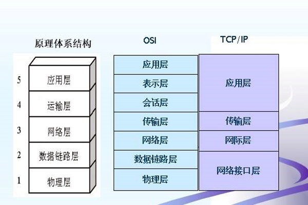 如何搭建樓宇智能化系統的網絡安全體系？