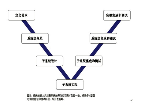 樓宇控制系統的三大集成系統的重要作用！