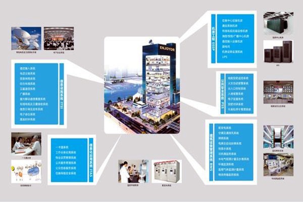 現代醫院樓宇智能化系統集成工程的實施要點！