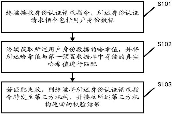 智能樓宇自控系統的內控安全管理該如何操作？