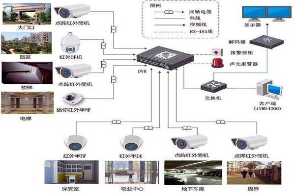 智能樓宇控制系統的規劃驗收控制包括哪幾個部分？