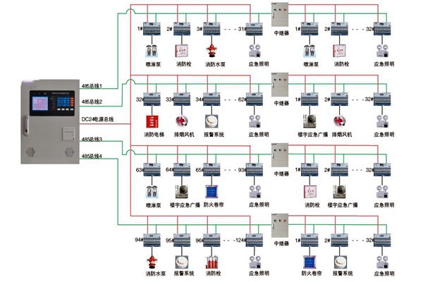關于智能樓宇控制系統實際應用的探討！