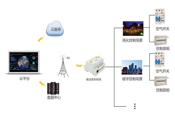 智能樓宇控制系統嚴峻的施工問題！