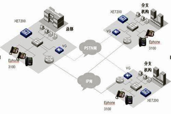 IP融合下樓宇自動化系統的整體架構！
