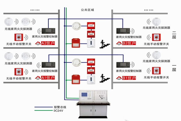 智能樓宇自控系統的三大研發思想！