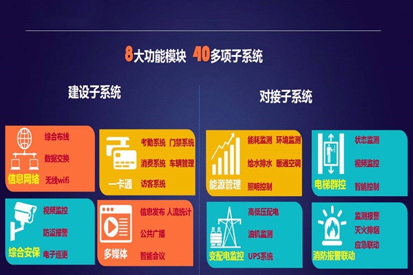 實力與智慧并存的智能樓宇自控系統！