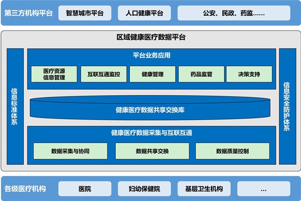 樓宇自動化助力醫院無紙化就診！