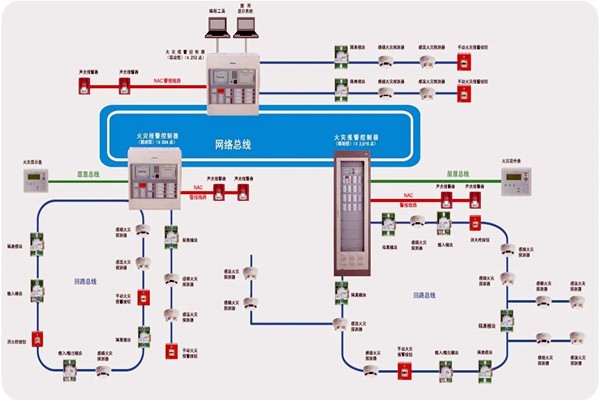 樓宇智能化齊頭并進的兩大發展方向！