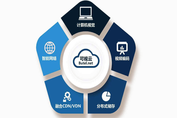 樓宇智能化系統重“硬”輕“軟”？