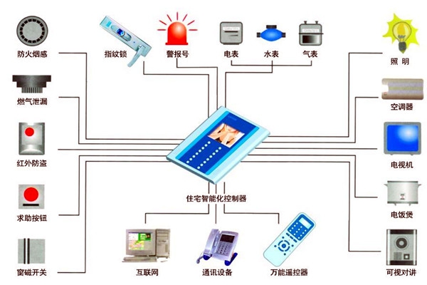 樓宇自動化人員專業化的技能提升有技巧！