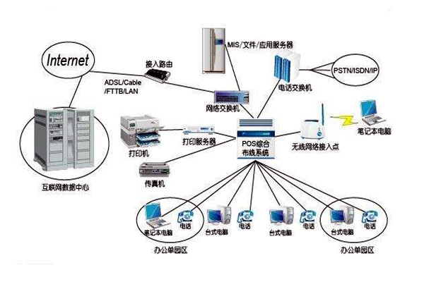 智能樓宇控制系統的線路設計方略！