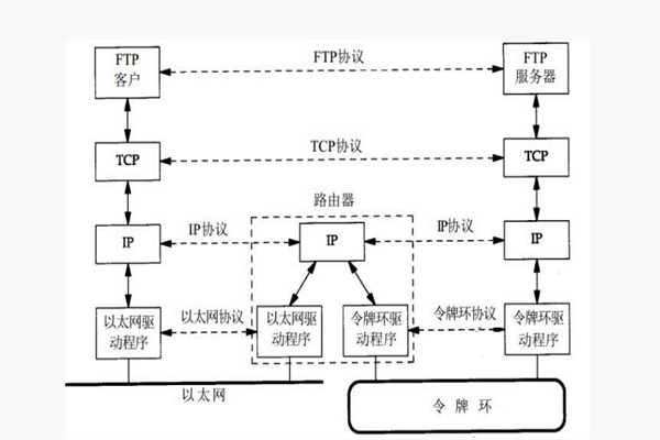 樓宇智能化系統構建TCP/IP網絡互連通信協議！