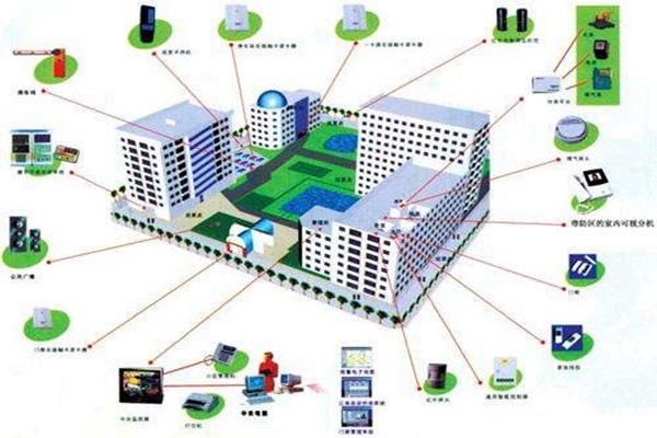集成電子技術在樓宇控制系統中的應用現狀！