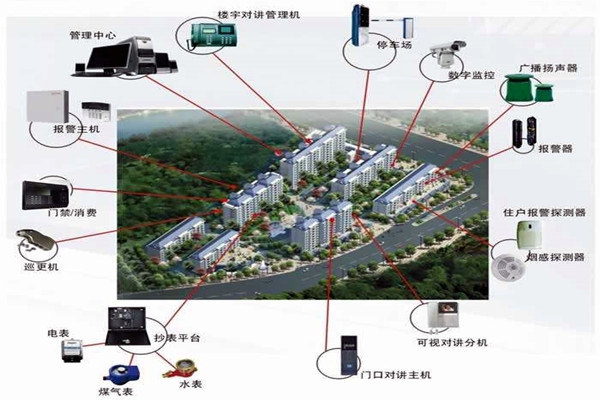 我國樓宇自動化系統的應用！